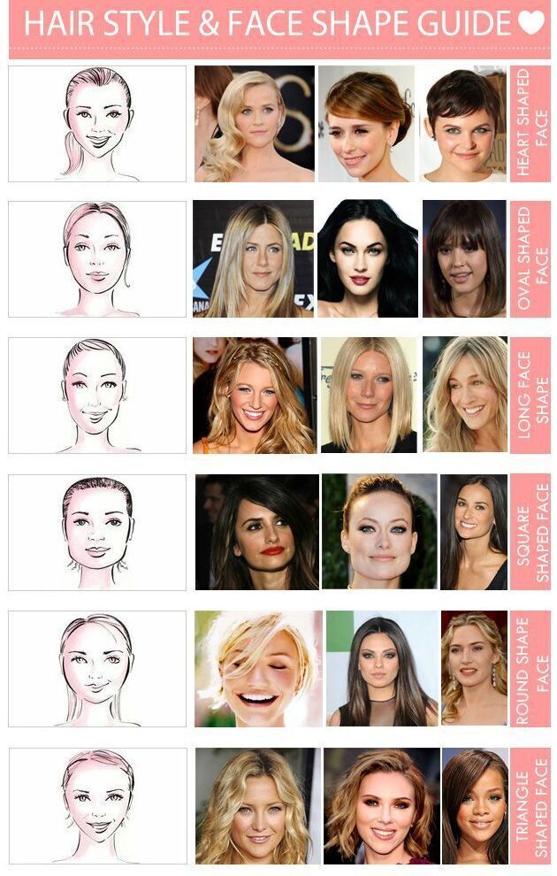 Perfect Hairstyle for Your Face Shape: The Ultimate 2026 Guide hairstyle for your face shape